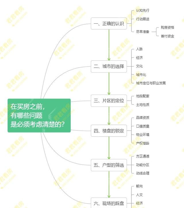 买房怎么选适合自己的好房子图11