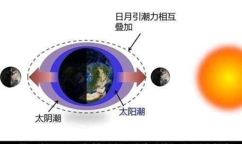 世界三大奇观钱塘江大潮和什么,在杭州看钱塘江大潮最佳时间图1