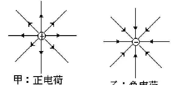 高中物理：“电场强度”知识点总结，可以说是相当详细了！