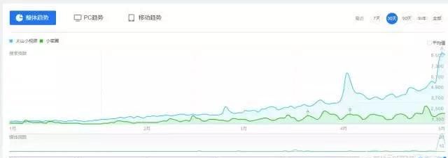 玩火山小是怎么赚钱的图1