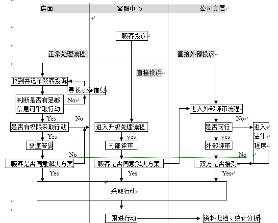 《顾客投诉管理手册》，值得借鉴