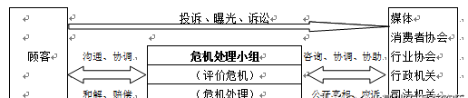 《顾客投诉管理手册》，值得借鉴