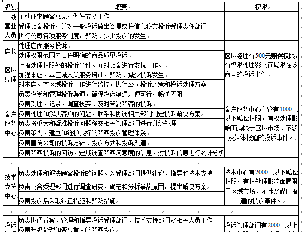 《顾客投诉管理手册》，值得借鉴