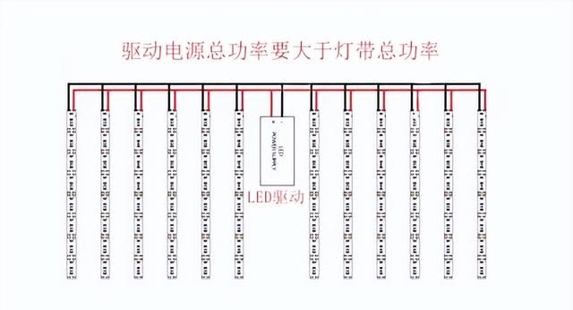 驱动电源与灯带安装时，灯带过长有压降的解决方法