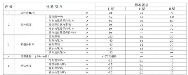 金黑豹JS-II聚合物水泥防水涂料产品介绍