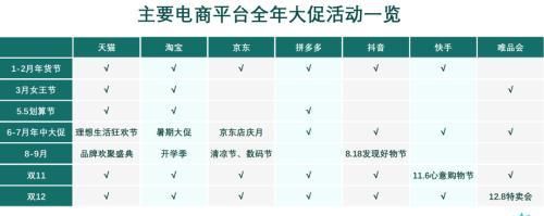 电商大促，告别繁荣时代