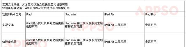 iPadOS 15 正式版来了，这 8 大实用功能告诉你该不该升级