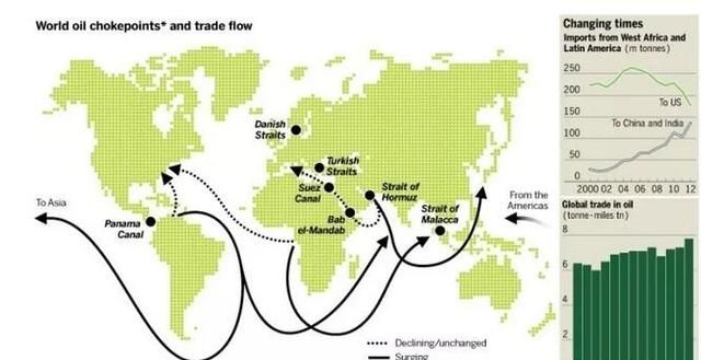 石油工业比较发达的国家(石油输出国有哪些国家是发达国家)图1