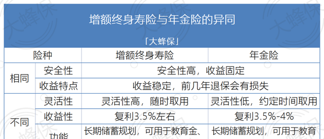 用商业保险规划养老，这两大险种必不可少