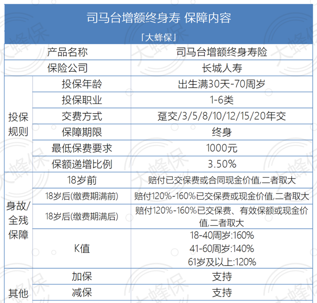 用商业保险规划养老，这两大险种必不可少