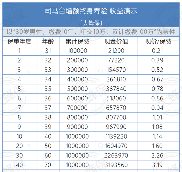 用商业保险规划养老，这两大险种必不可少