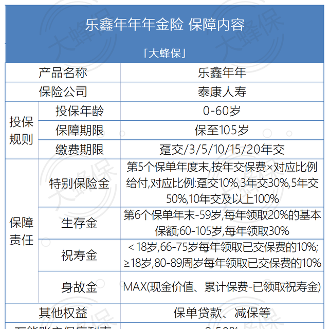 用商业保险规划养老，这两大险种必不可少