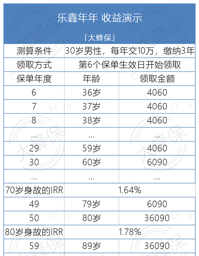 用商业保险规划养老，这两大险种必不可少