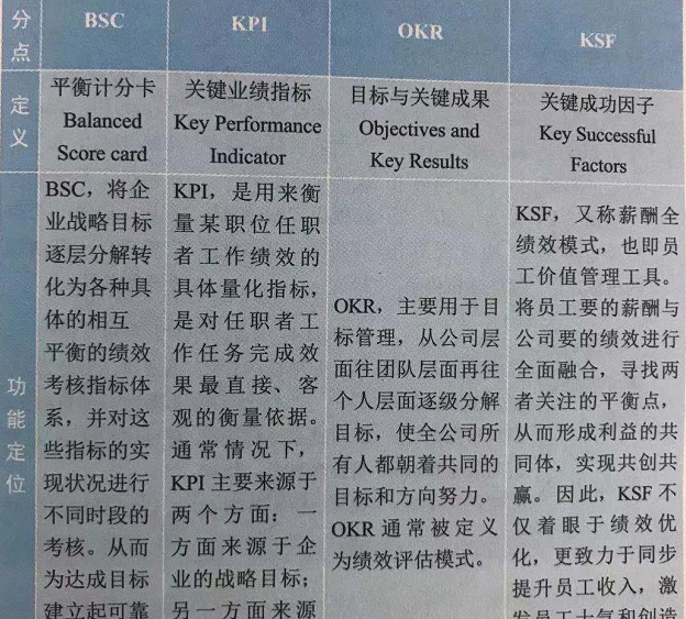 中小企业为什么要放弃KPI?内附常见绩效考核方法及利弊分析