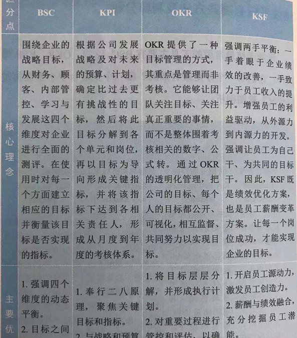 中小企业为什么要放弃KPI?内附常见绩效考核方法及利弊分析