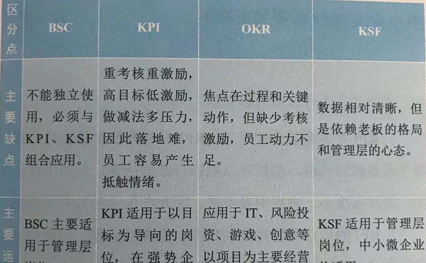 中小企业为什么要放弃KPI?内附常见绩效考核方法及利弊分析