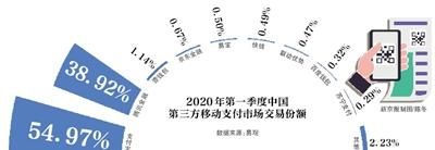 支付大战升级 本地生活市场“鹿死谁手”