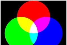 三原色和三基色有什么本质区别，为什么三原色是红黄蓝，而三基色是红绿蓝图4