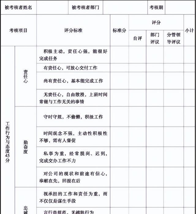 「制度模板」适用于绩效管理的《绩效考核办法》