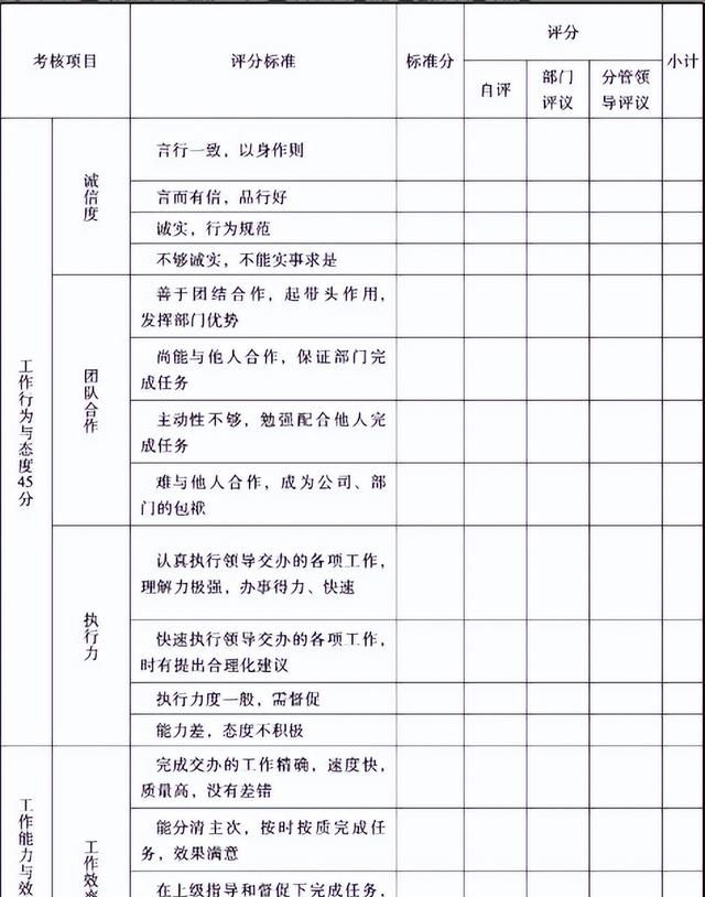 「制度模板」适用于绩效管理的《绩效考核办法》