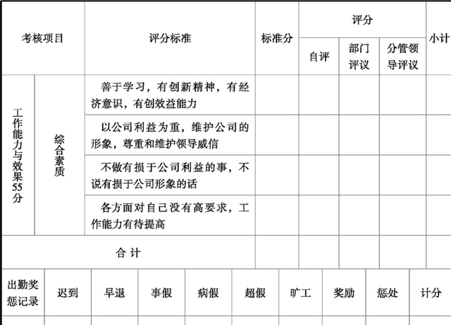 「制度模板」适用于绩效管理的《绩效考核办法》