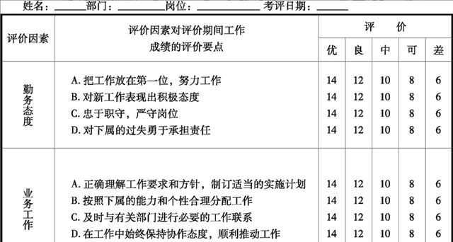 「制度模板」适用于绩效管理的《绩效考核办法》