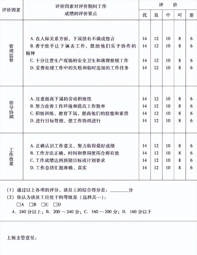 「制度模板」适用于绩效管理的《绩效考核办法》