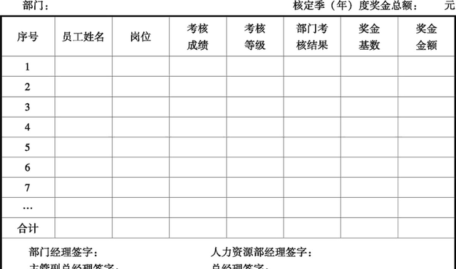 「制度模板」适用于绩效管理的《绩效考核办法》