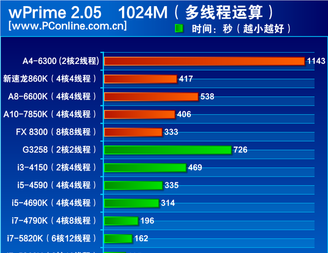 2021年度巨献10款中高端主流cpu横评图10