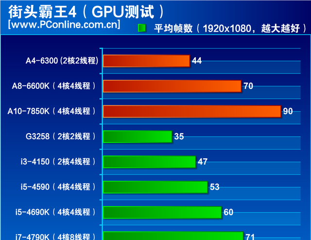 2021年度巨献10款中高端主流cpu横评图25