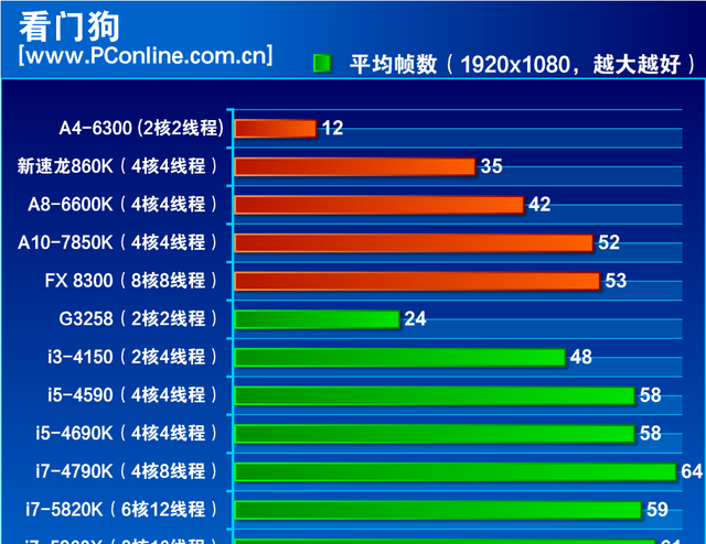 2021年度巨献10款中高端主流cpu横评图35