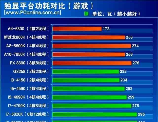 2021年度巨献10款中高端主流cpu横评图43