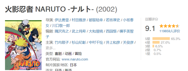 最高评分9.7分，最低评分8.4分，我心中30多年来最好看的9部动画