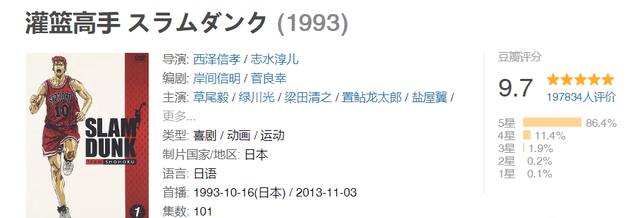 最高评分9.7分，最低评分8.4分，我心中30多年来最好看的9部动画