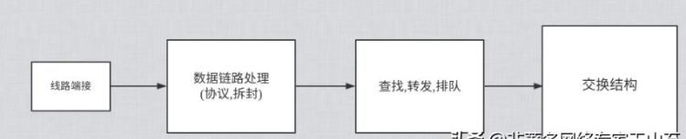 路由器如何实现路由功能图2