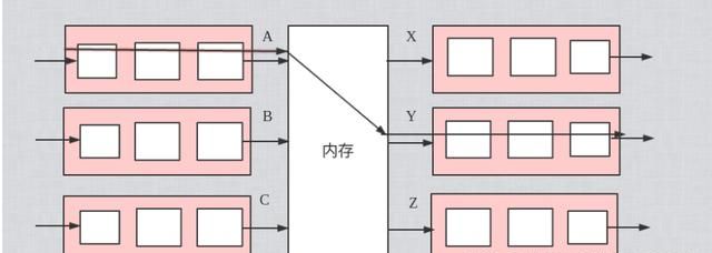 路由器如何实现路由功能图3