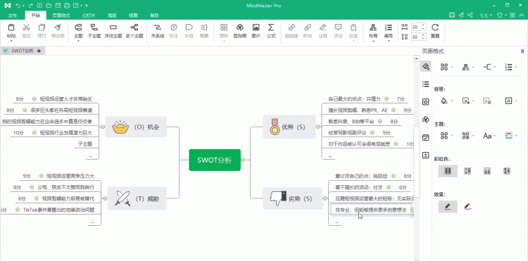 什么是swot分析法,SWOT分析是什么图1