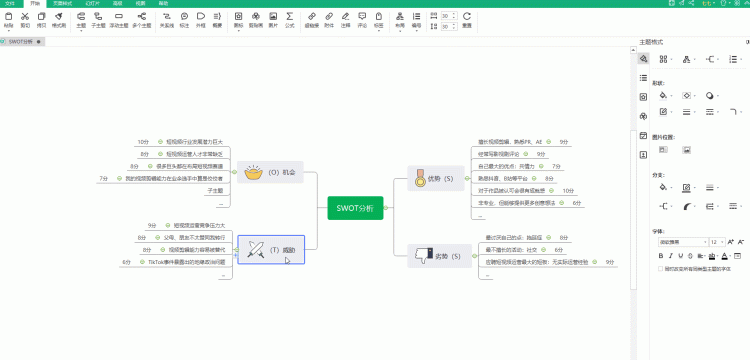 什么是swot分析法,SWOT分析是什么图2