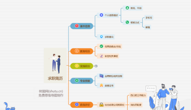 应届生应对春招的准备工作