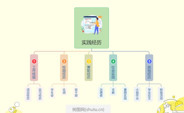 应届生应对春招的准备工作