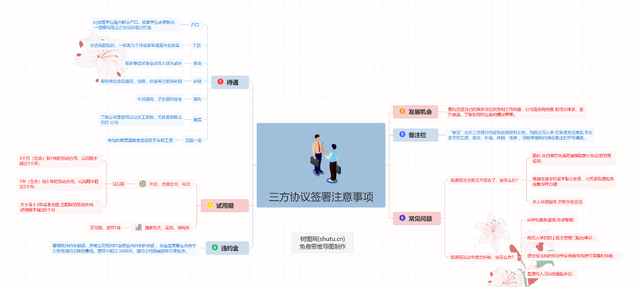 应届生应对春招的准备工作