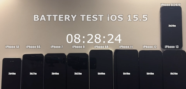 iOS15.5续航变好了吗？9款iPhone横评实测，iPhone13续航大增