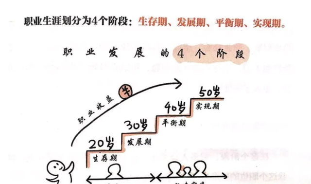 妈妈的职涯规划太太太太太难了