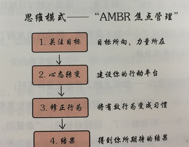 妈妈的职涯规划太太太太太难了