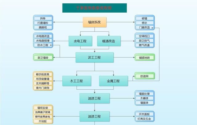 能不能介绍一下装修的具体流程及注意事项呢图4