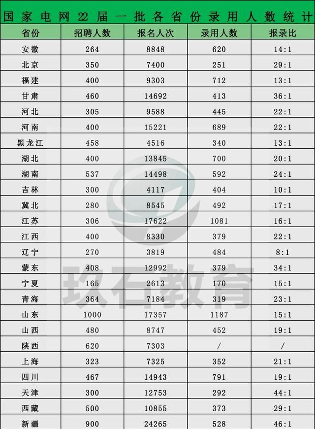 电气工程及其自动化就业怎么样(电气工程及自动化就业如何)图1