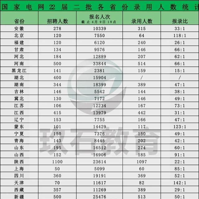 电气工程及其自动化就业怎么样(电气工程及自动化就业如何)图2