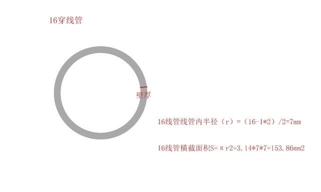 装修时电线穿管注意事项,装修电线为什么要穿管图7