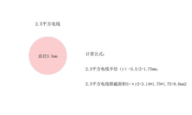 装修时电线穿管注意事项,装修电线为什么要穿管图8