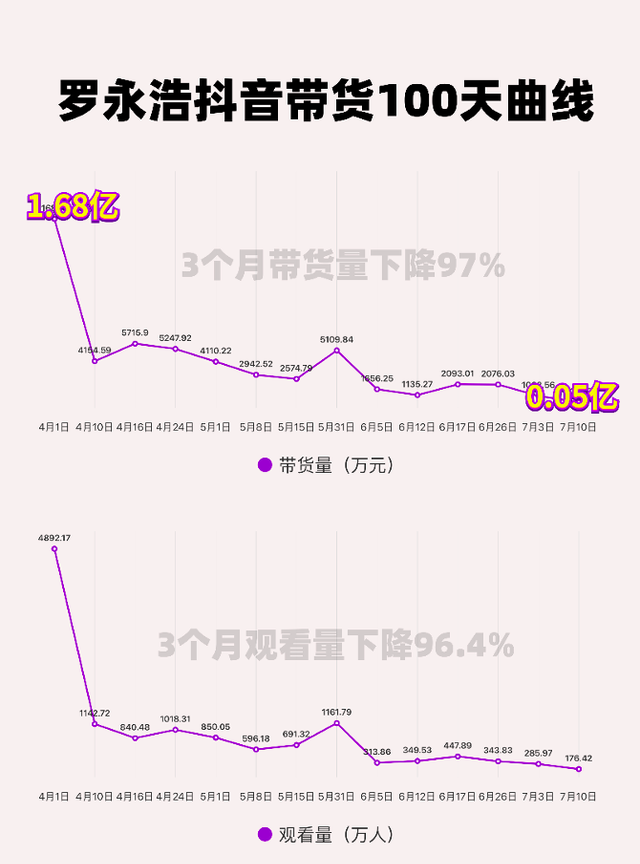 抖音顶流主播批量入淘，抖音慌不慌？